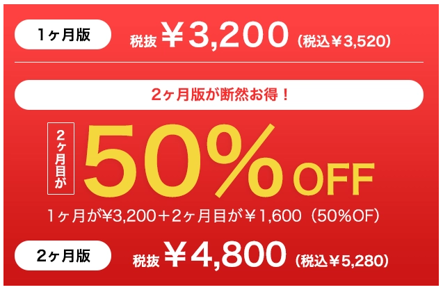 配信金額パターンA