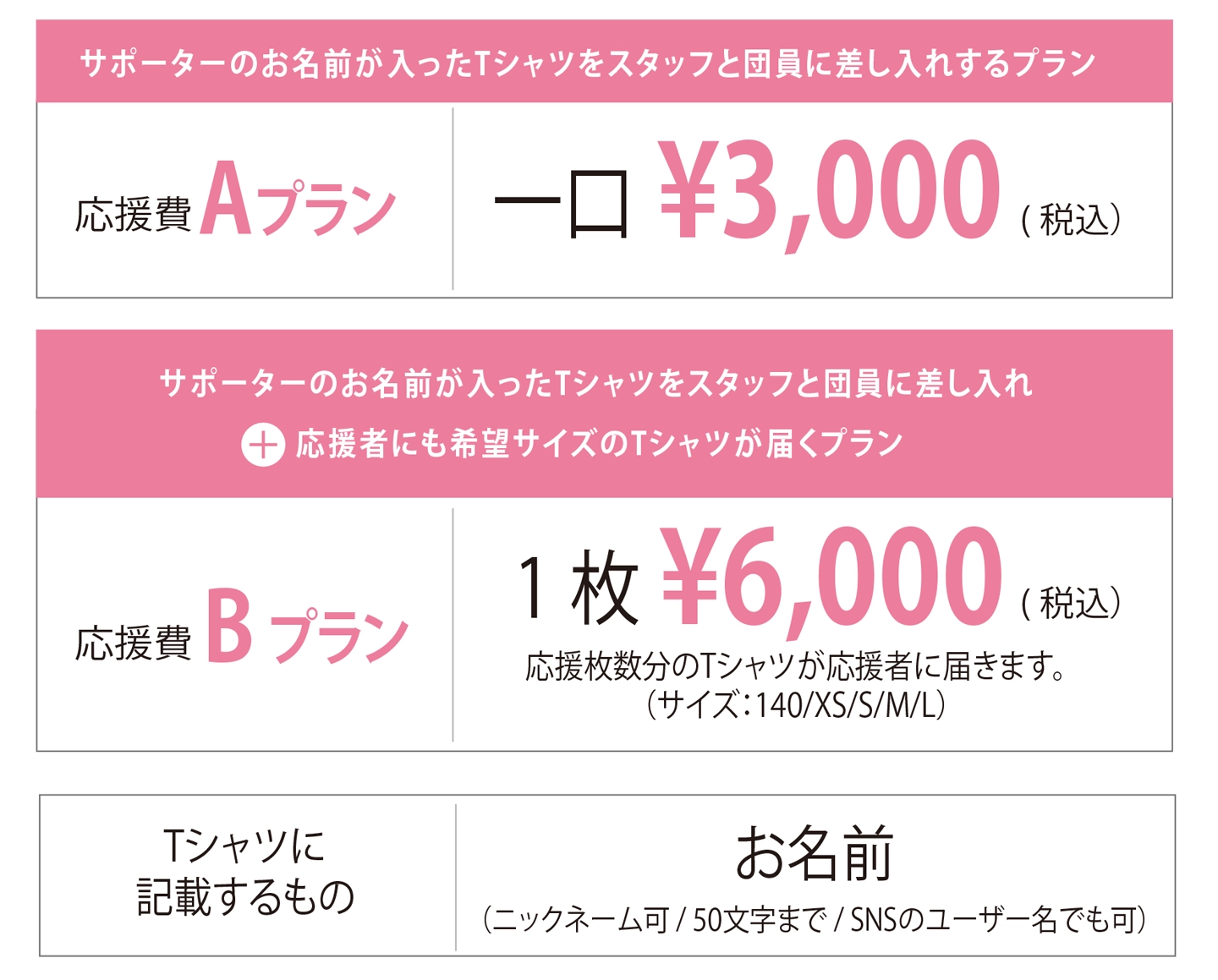 プラン表