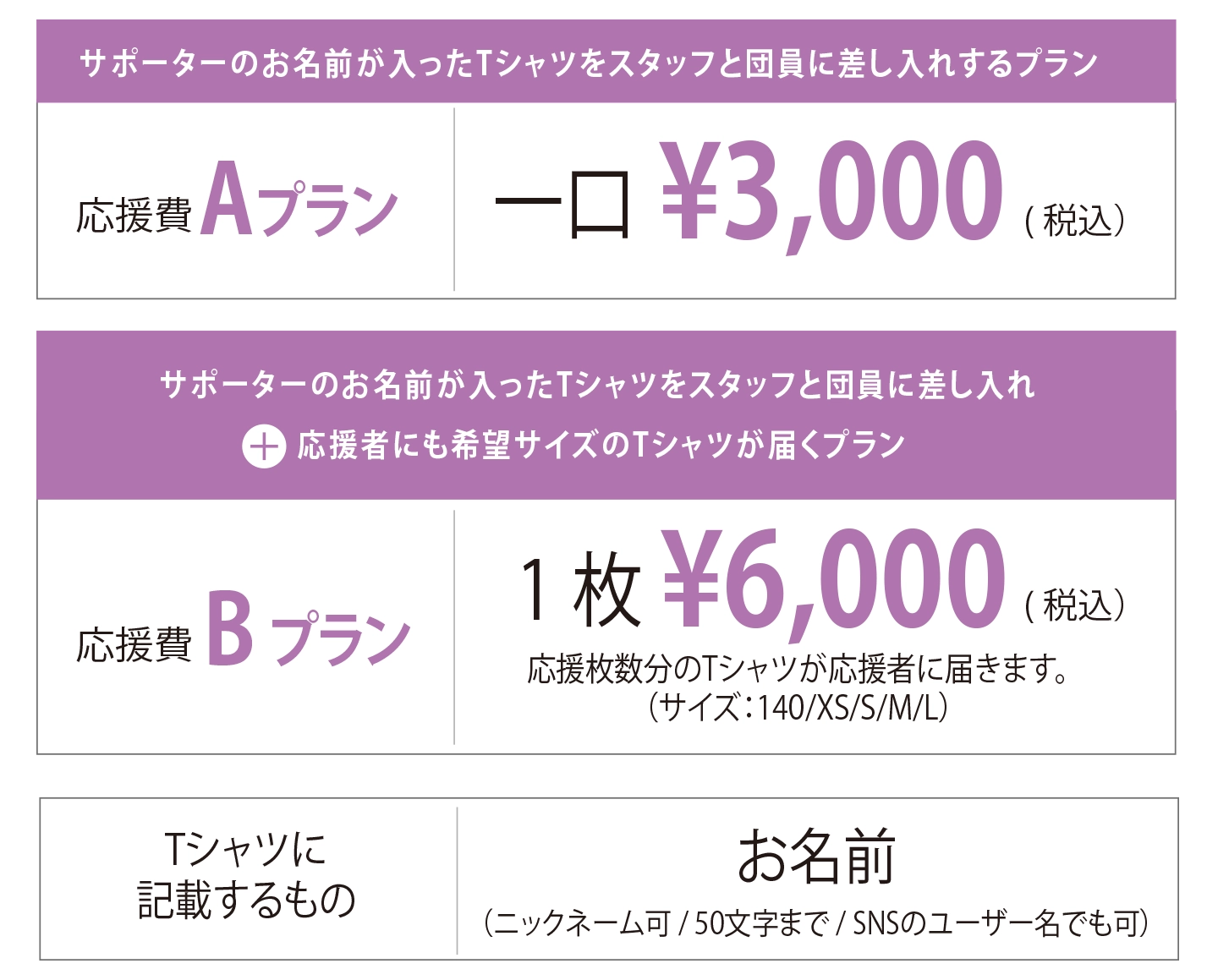 プラン表